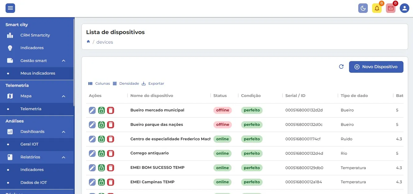 Tela do software de listar dispositivos IOTs
